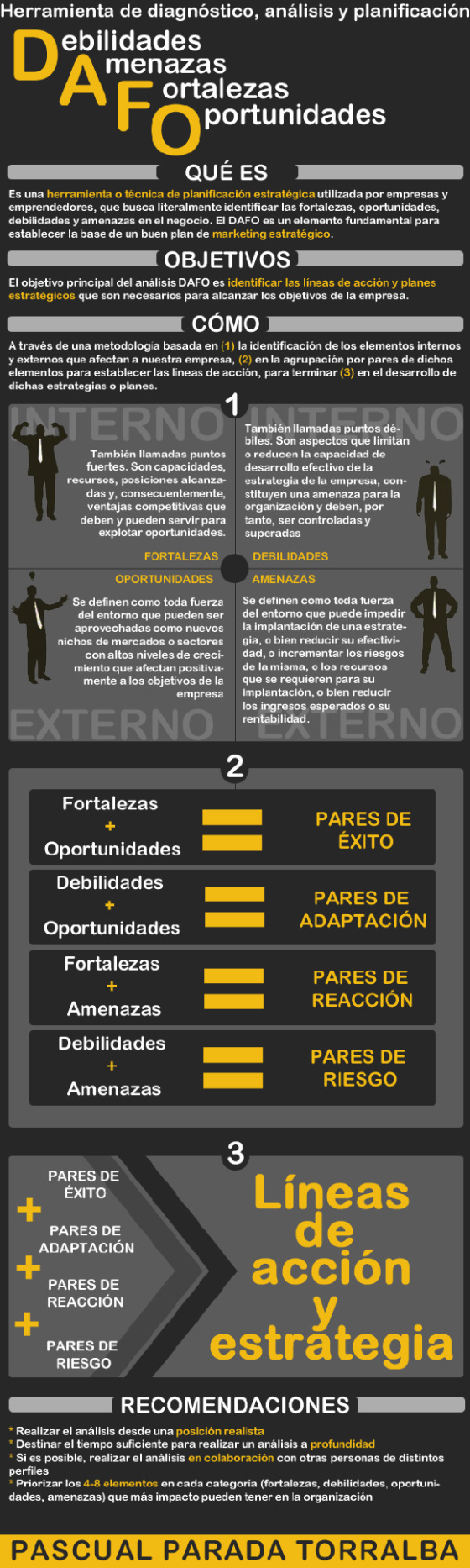 Infografía_Emprendedores_Dafo-1